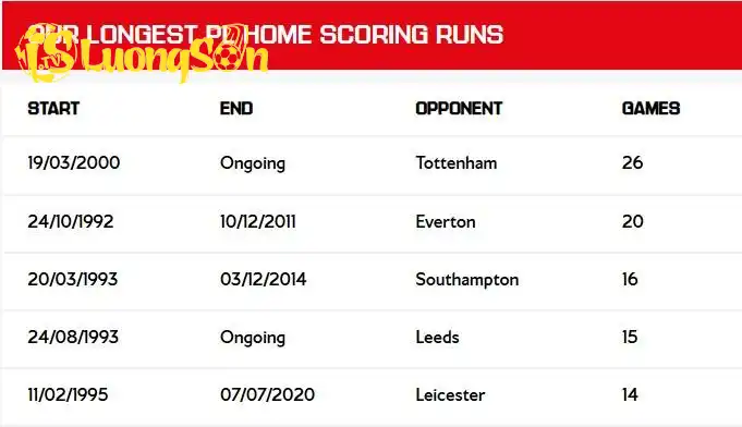 Tottenham chưa bao giờ rời Highbury và Emirates mà giữ sạch lưới suốt 25 năm (Ảnh: Arsenal). Tottenham chưa bao giờ rời Highbury và Emirates mà giữ sạch lưới suốt 25 năm (Ảnh: Arsenal).